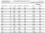 HouseKeeping Discrepancy Report for printing displaying all discrepancies listed